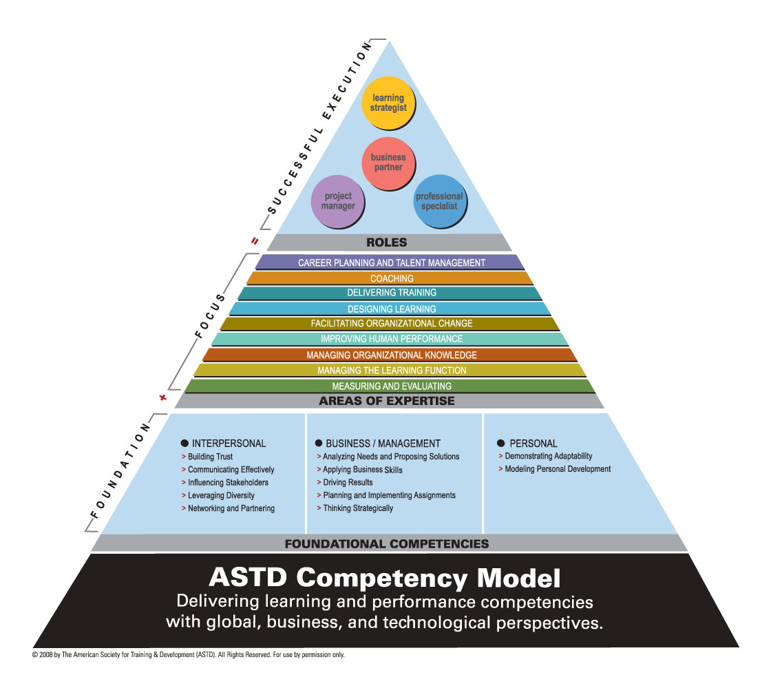 Cpmpetency-Model-copyright-300x267