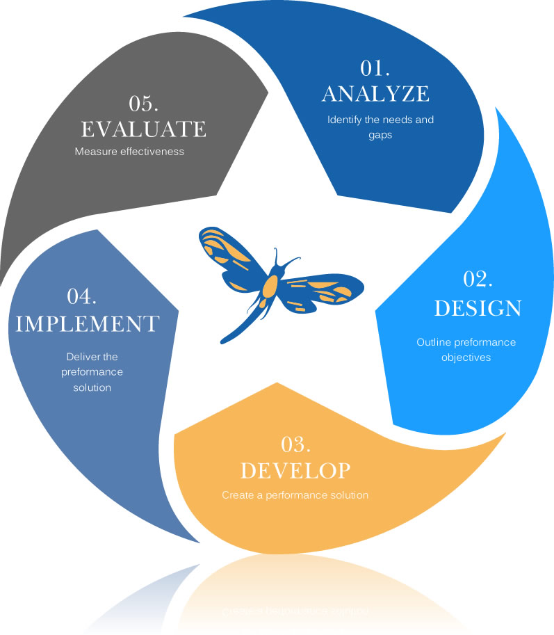 addie-model-chart